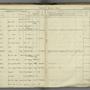Record image of Maria Louisa Yvonne LEGEIN