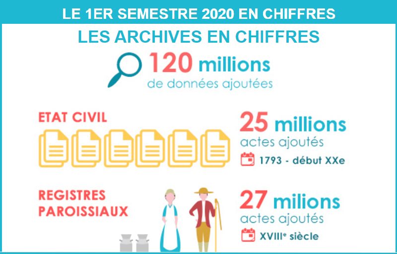 Le 1er semestre 2020 en chiffres