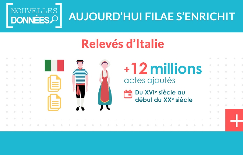 Italie : 12 millions de nouveaux actes relevés