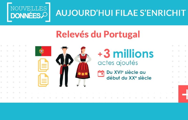 Portugal : 3 millions de nouveaux actes relevés