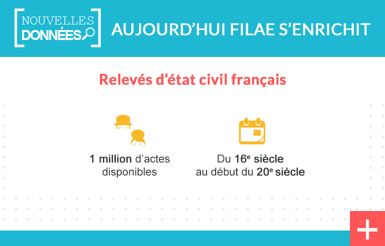 Plus d’1 million d’actes & relevés ajoutés