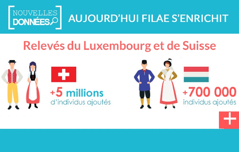 Luxembourg et Suisse : 7,5 millions de nouveaux actes relevés