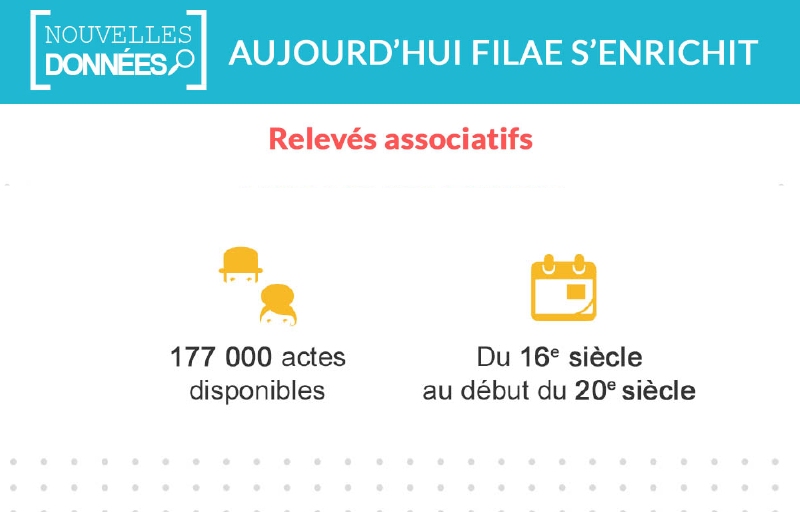 177 000 nouveaux actes relevés 177 000 nouveaux actes relevés