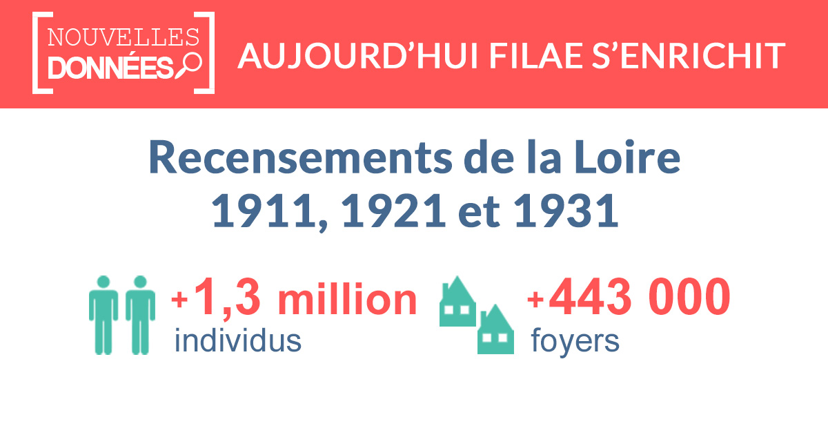 Nouveau : les recensements de la Loire